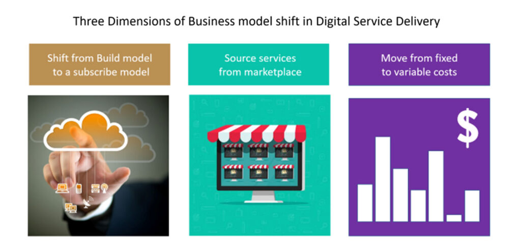 subscription model in it service delivery