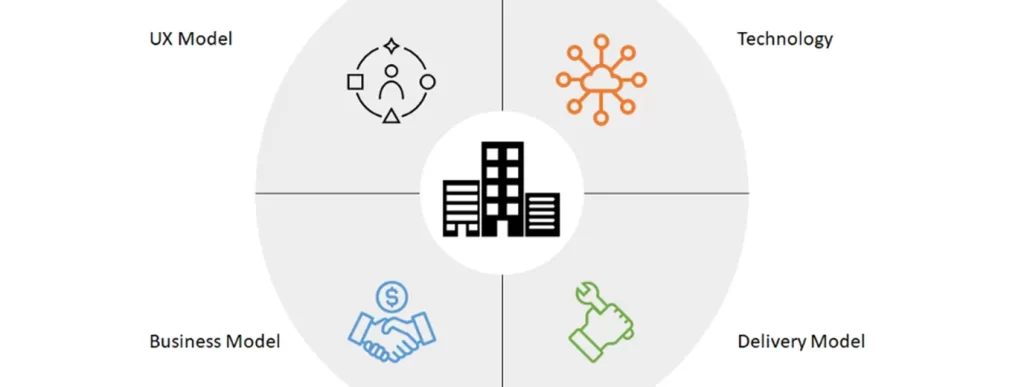 scalable digital enterprise services