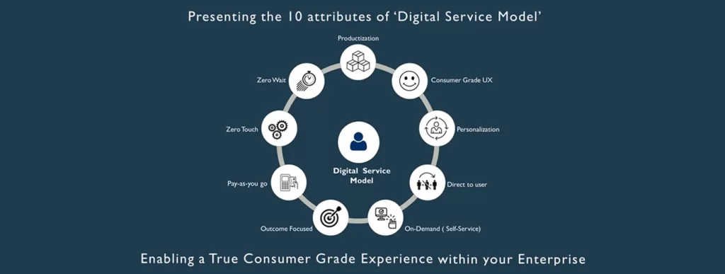 zero-touch enterprise delivery