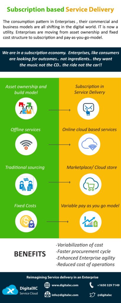 Subscription based Service Delivery - DigitalXC AI - Self-Service ...