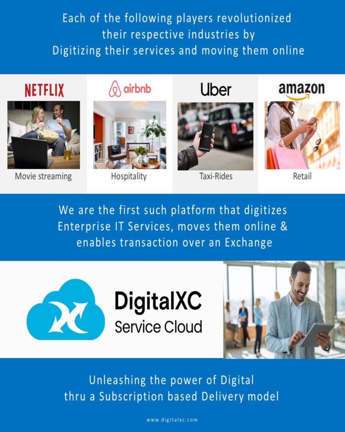 Digitizing IT Services - DigitalXC AI - Self-Service & Zero-touch Delivery