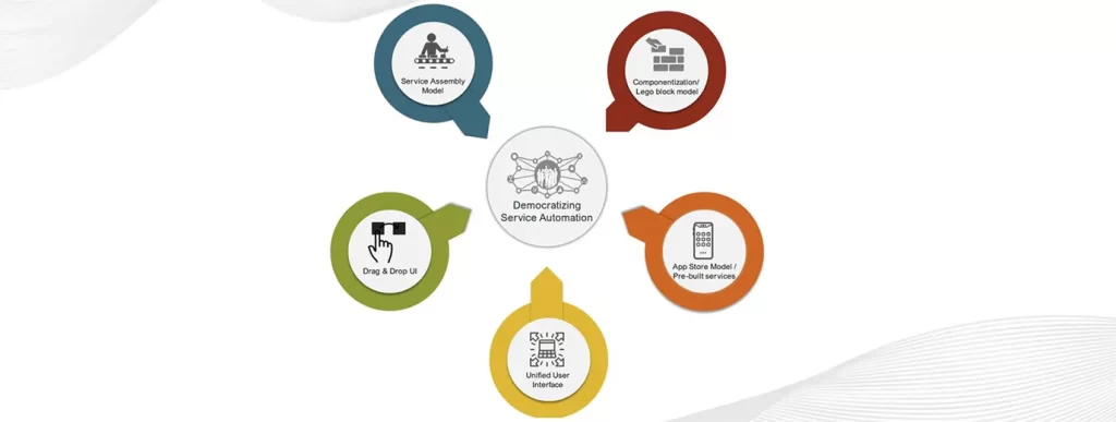 Service automation workflow