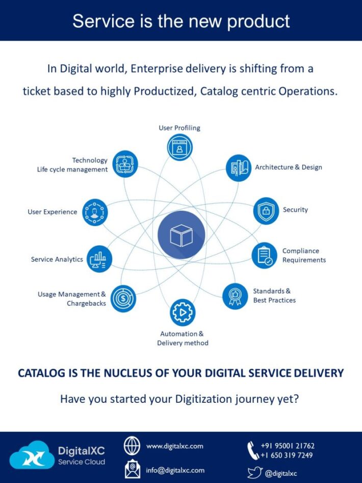 Catalog is the nucleus of Digital Service Delivery - DigitalXC AI ...