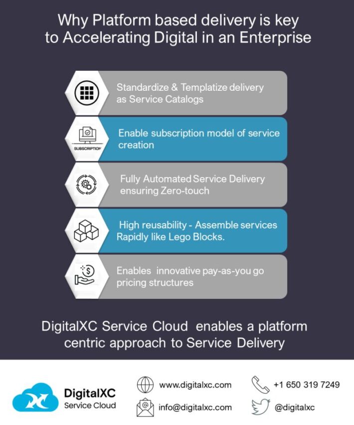 Platform Based Delivery is Key to Accelerate Digital - DigitalXC AI ...