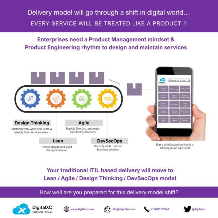Digital Shift of Delivery Model - DigitalXC AI - Self-Service & Zero ...