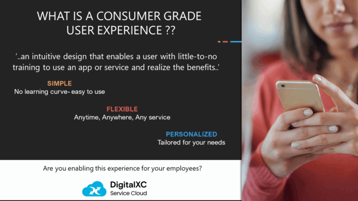 What is Consumer Grade User Experience - DigitalXC AI - Self-Service ...