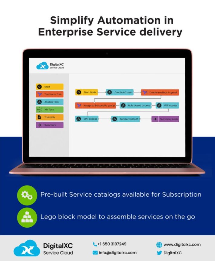 Simplify automation in Enterprise service delivery - DigitalXC AI ...