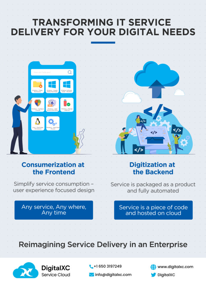 Transforming IT Service Delivery - DigitalXC AI - Self-Service & Zero ...