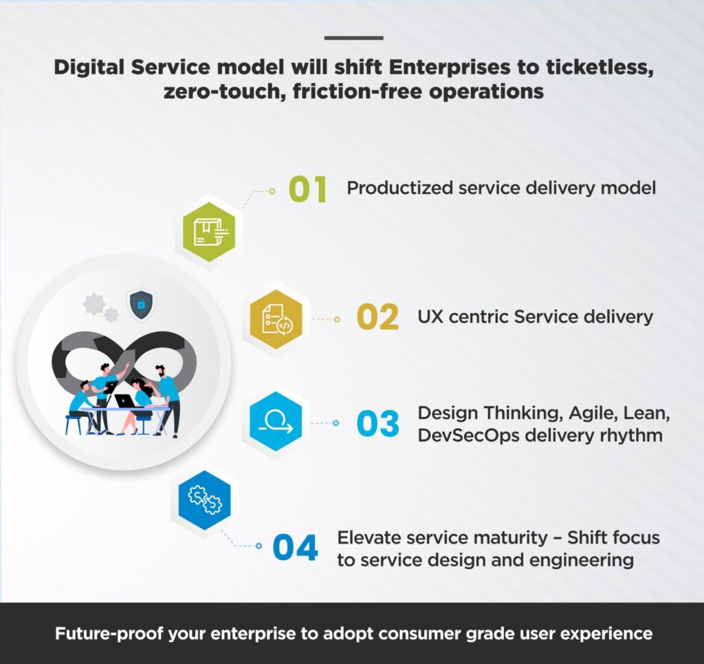 Digital Service Model - DigitalXC AI - Self-Service & Zero-touch Delivery