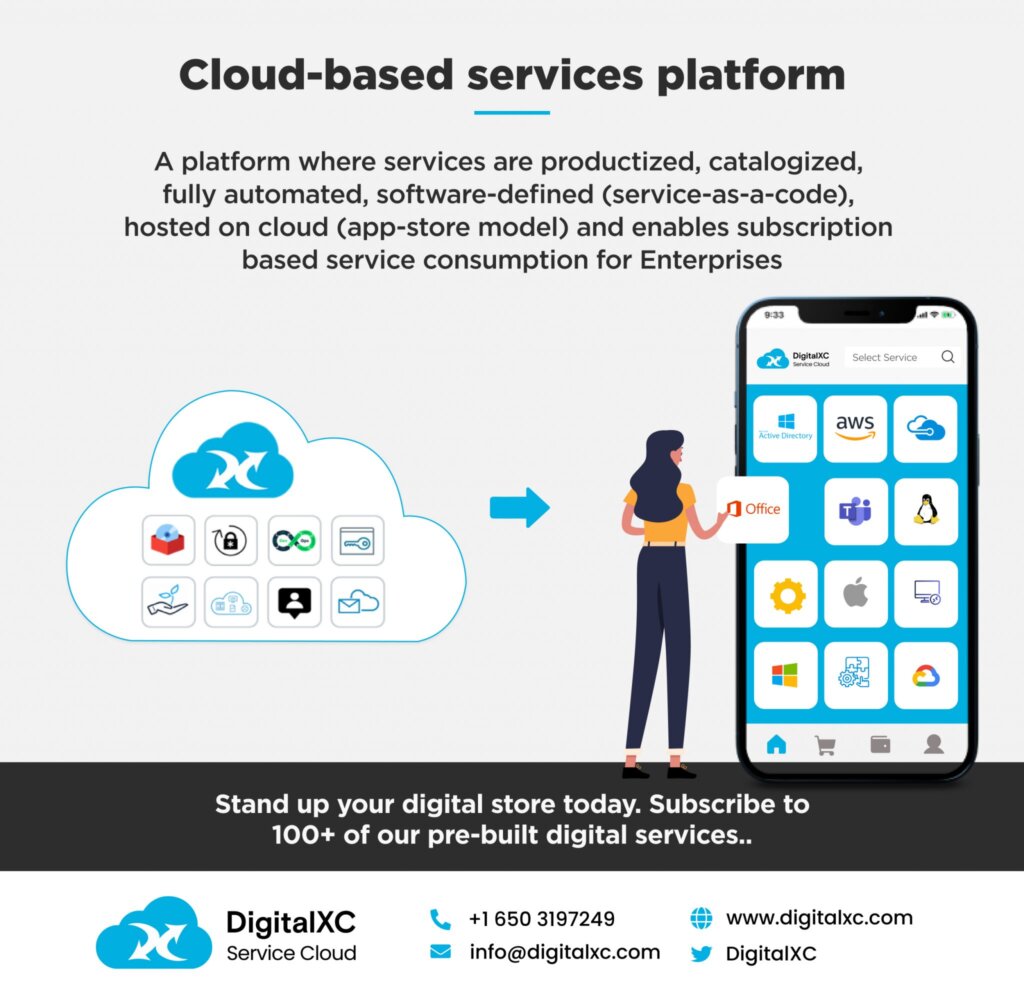 Cloud-based service platform - DigitalXC AI - Self-Service & Zero-touch ...