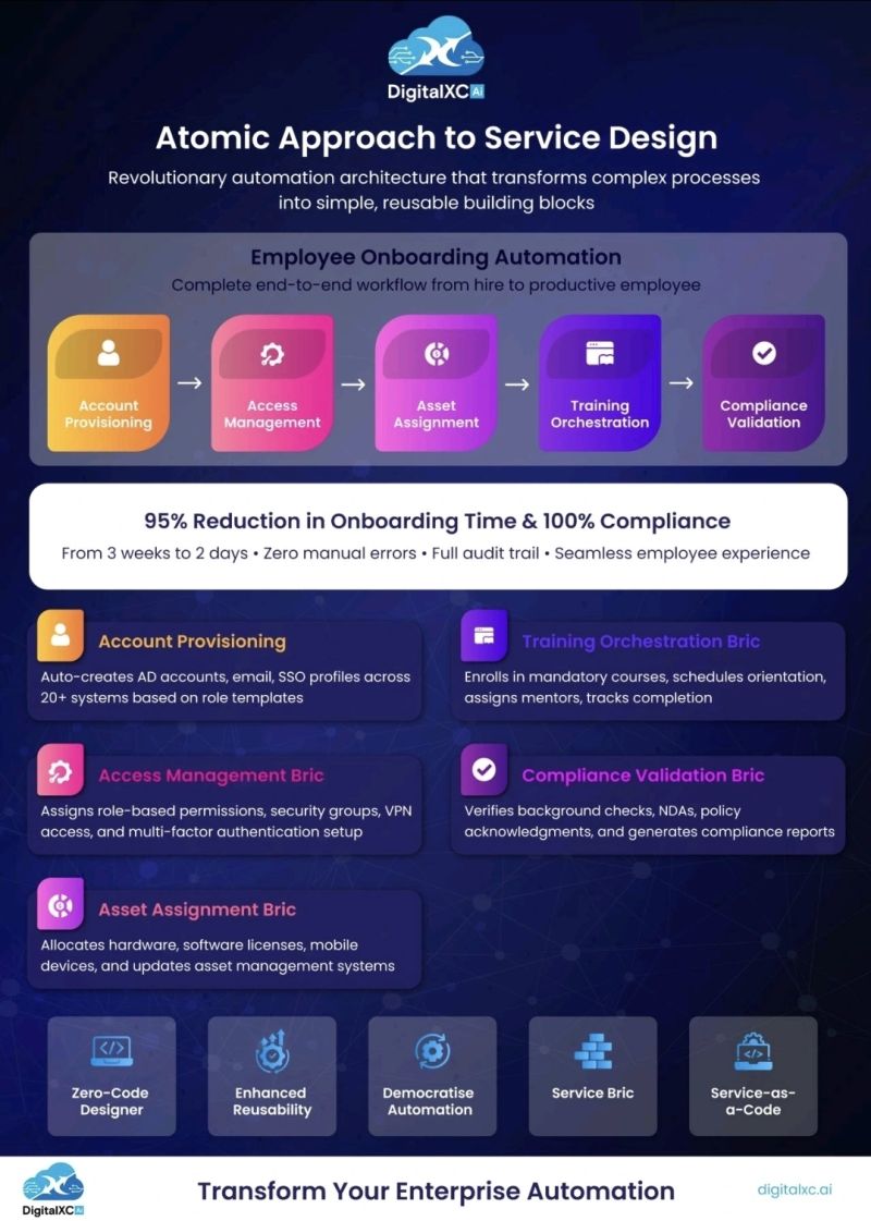 employee onboarding automation