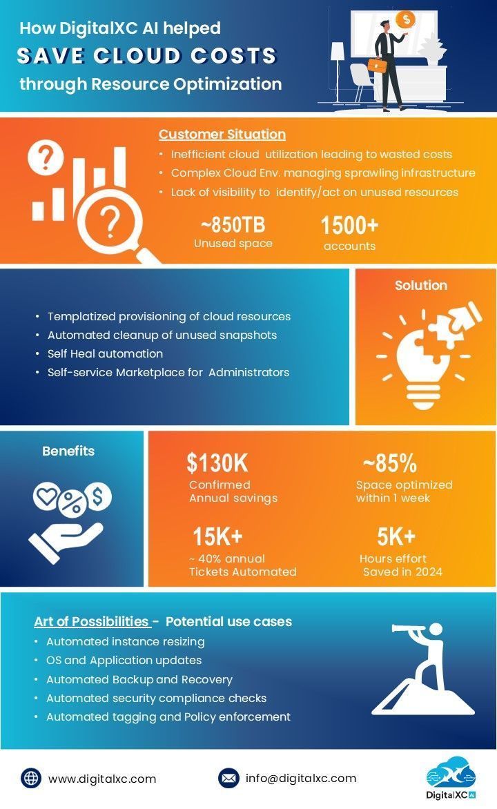 automated resource optimization