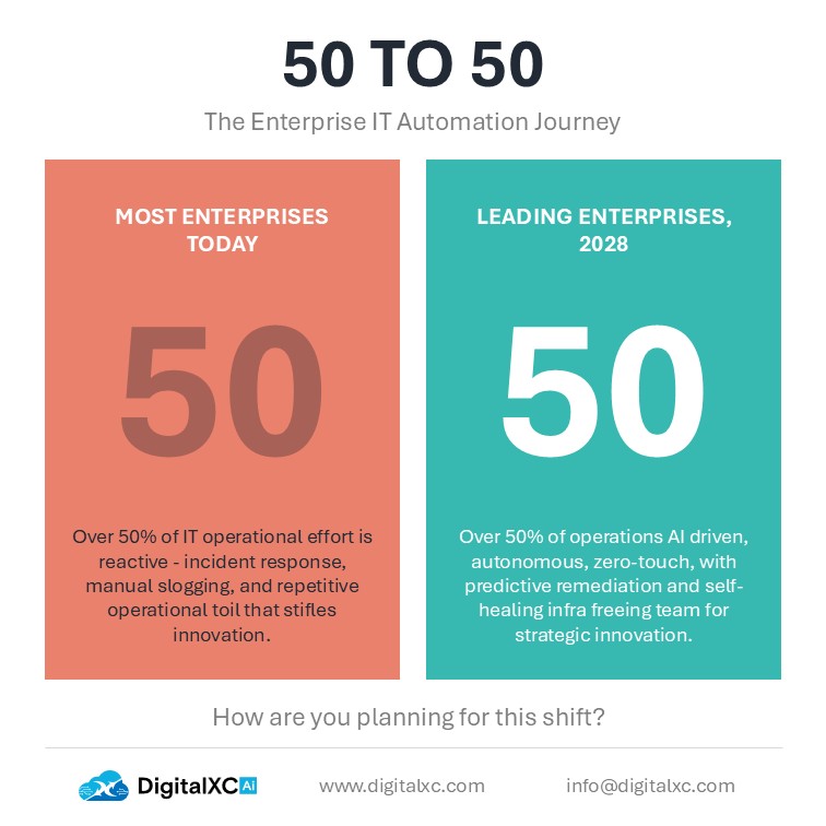 enterprise it automation