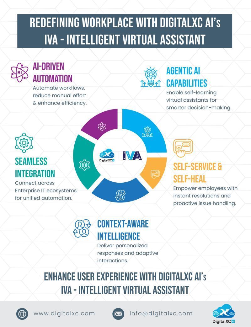 intelligent virtual assistant platform